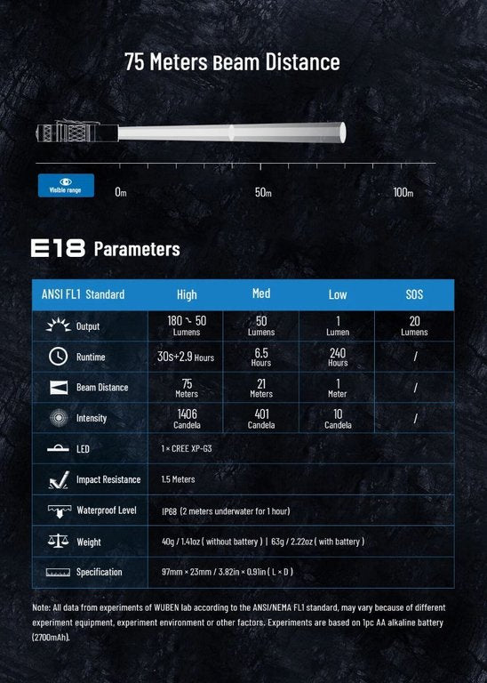 WUBEN E18 LED EDC Taschenlampe mit 180 Lumen