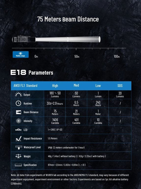 WUBEN E18 LED EDC Taschenlampe mit 180 Lumen