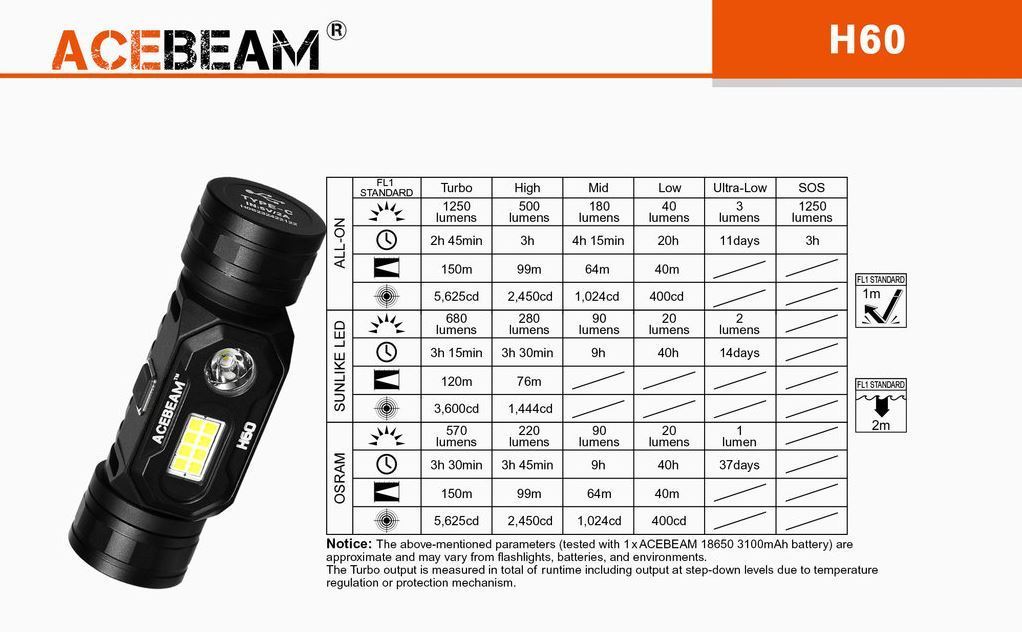 ACEBEAM H60 Stirnlampe mit 1.250 Lumen
