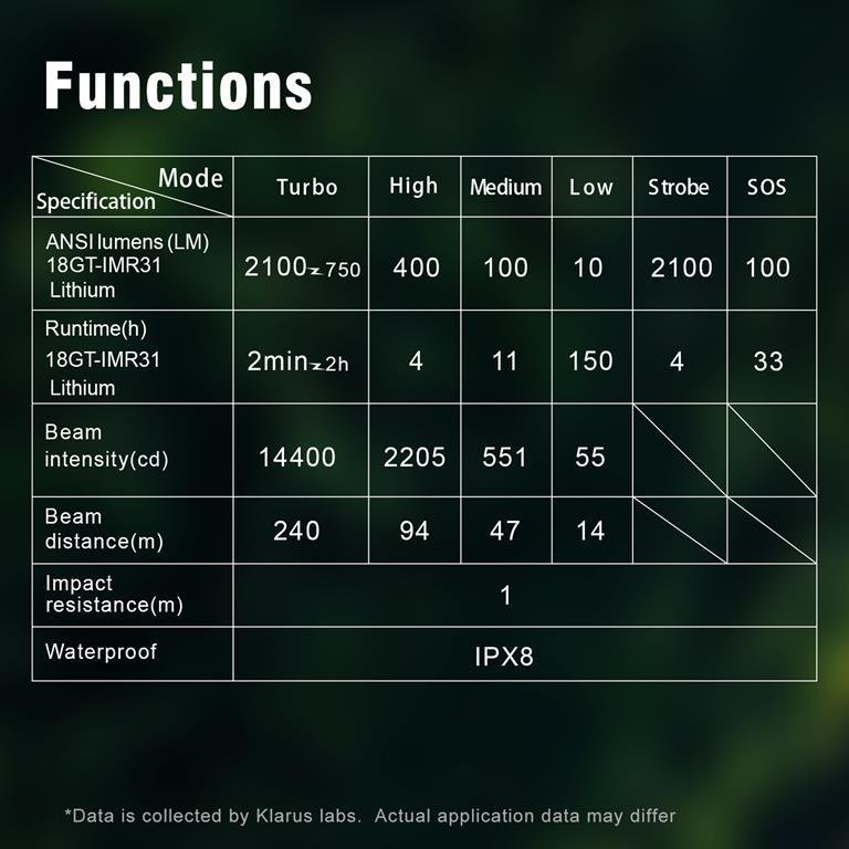 Klarus XT2CR Pro LED Taschenlampe