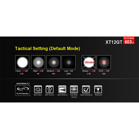 Klarus XT12GT Pro