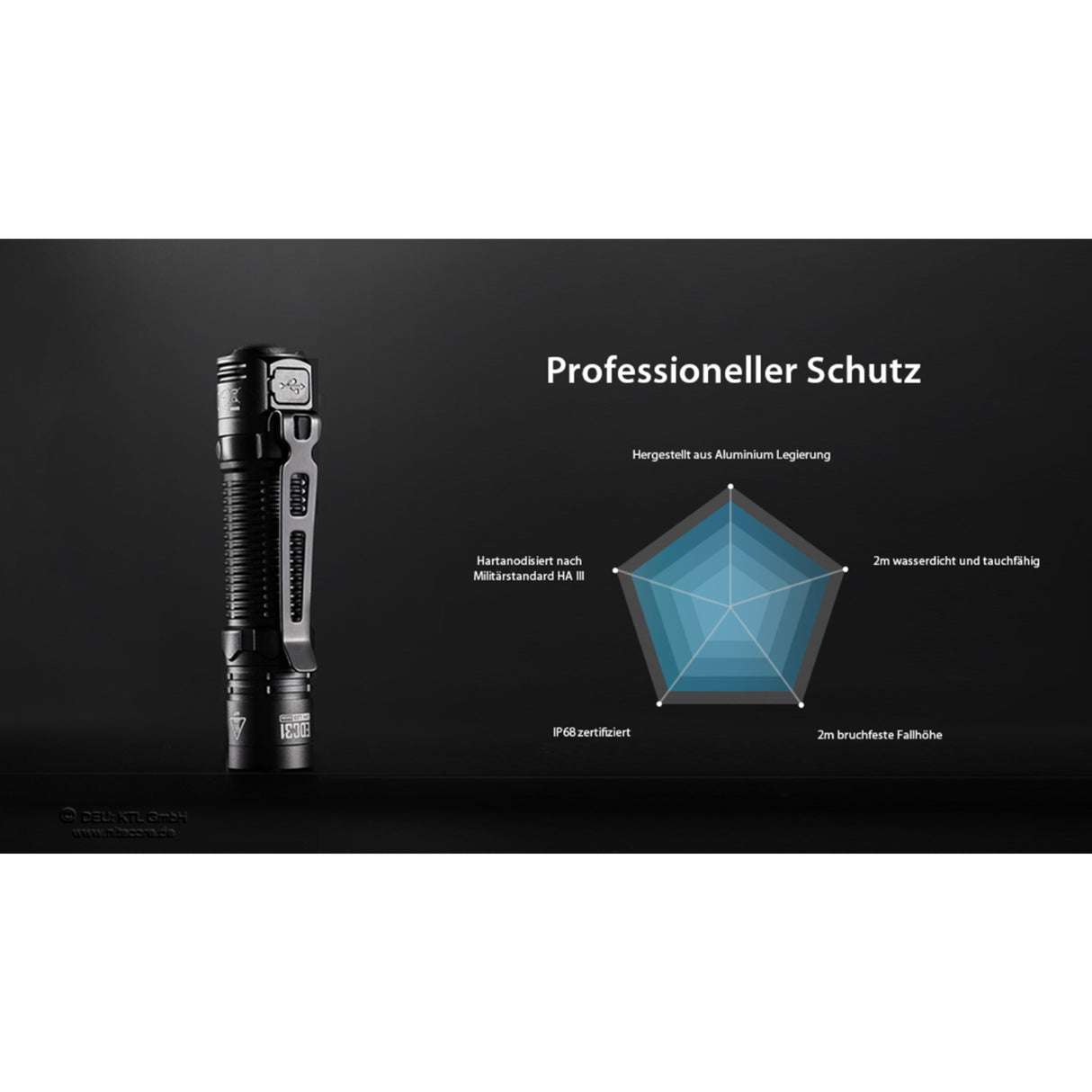 Nitecore EDC31 - 3500 lumens