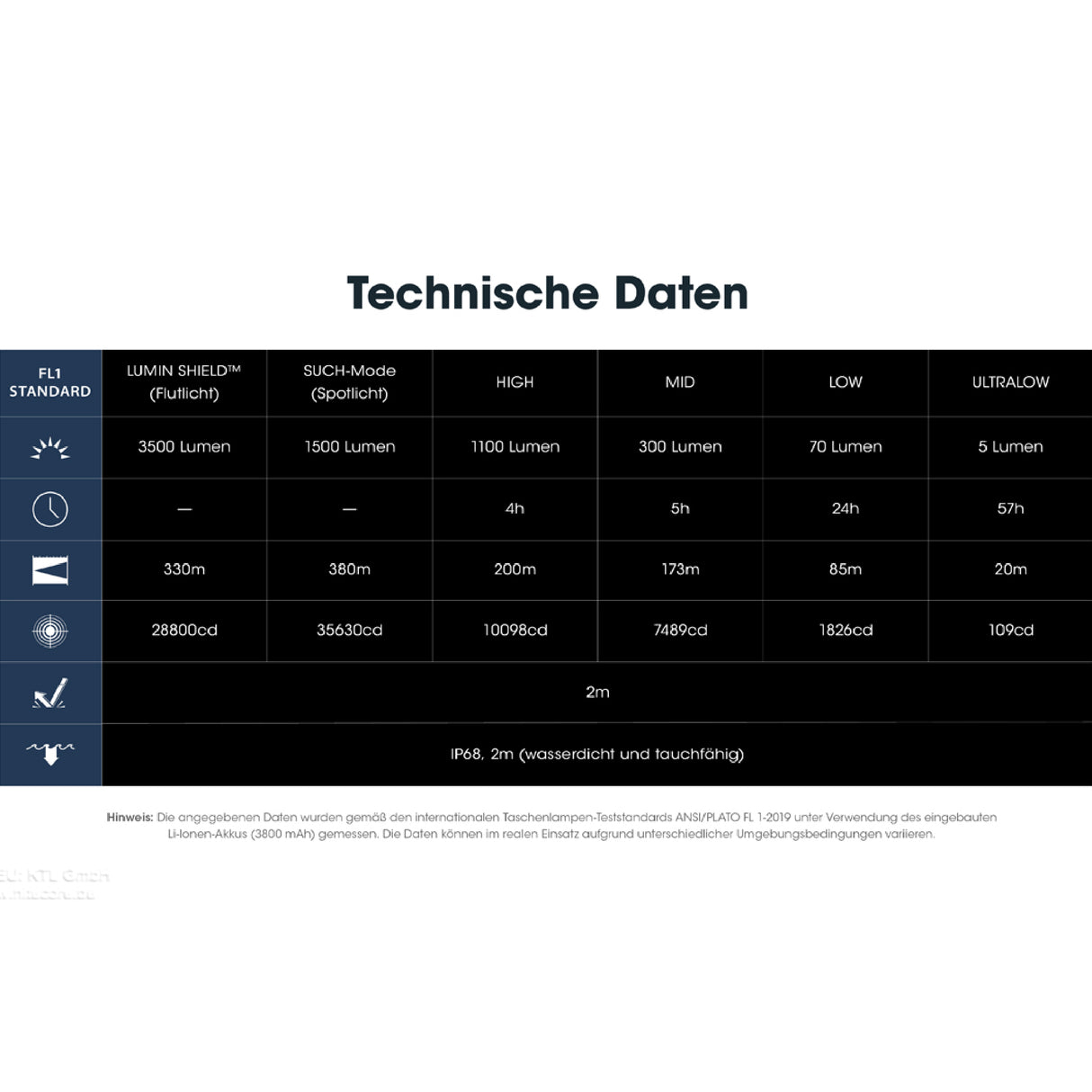 Nitecore EDC31 - 3500 lumens