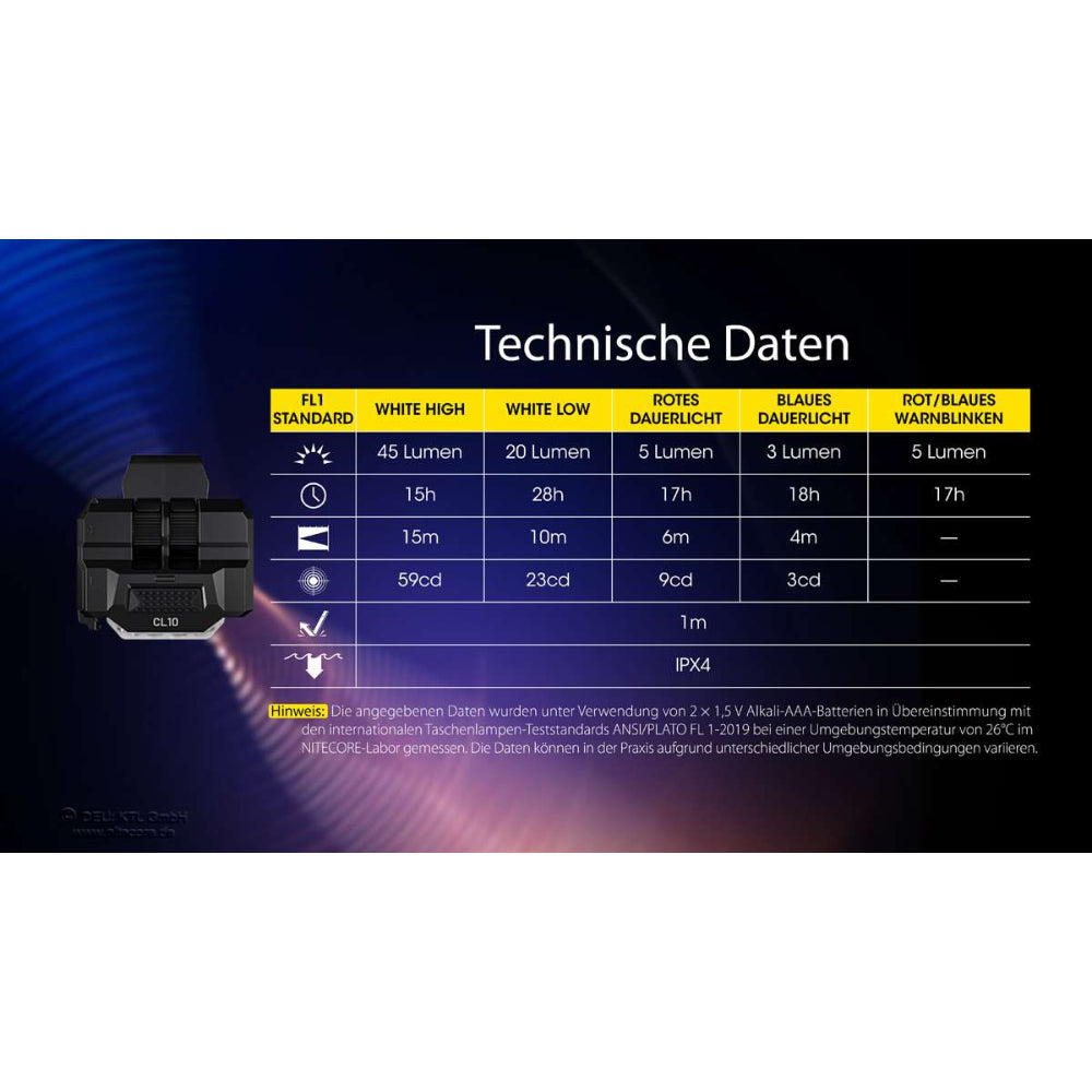 Nitecore Clipleuchte CL10