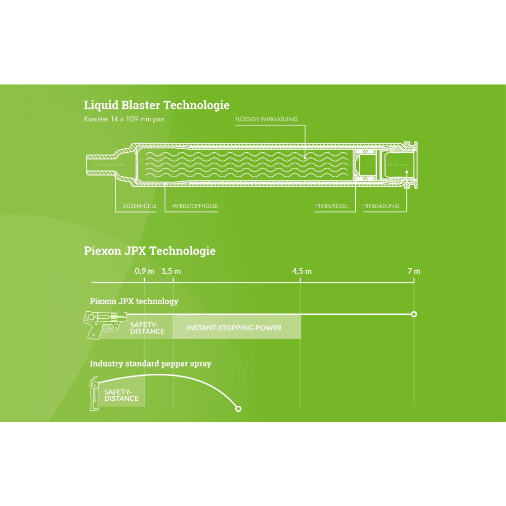 Pfefferspray Abschussgerät Jet Protector JPX2 Gen. II