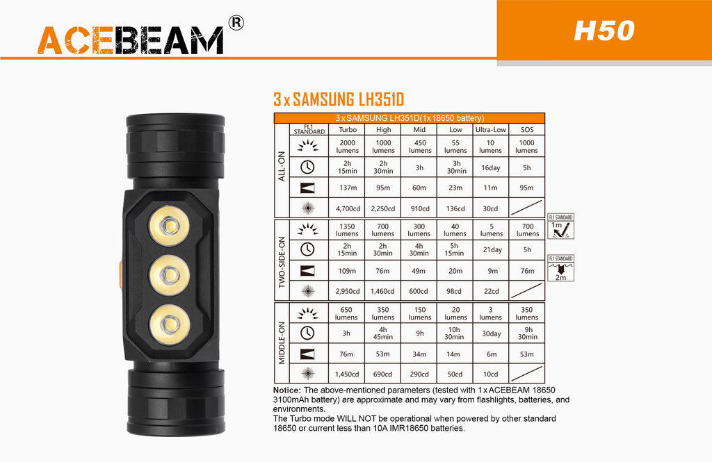 AceBeam H50 Stirnlampe