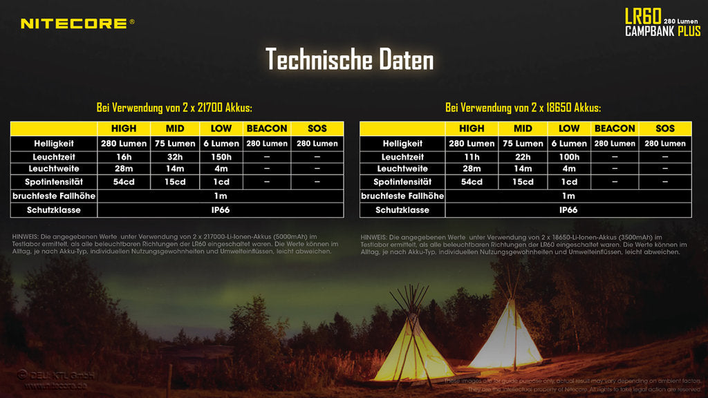 Nitecore Laterne LR60