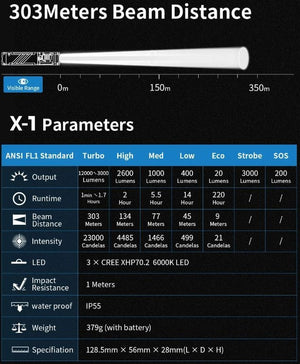 Wuben X-1 Falcon 12000 Lumen