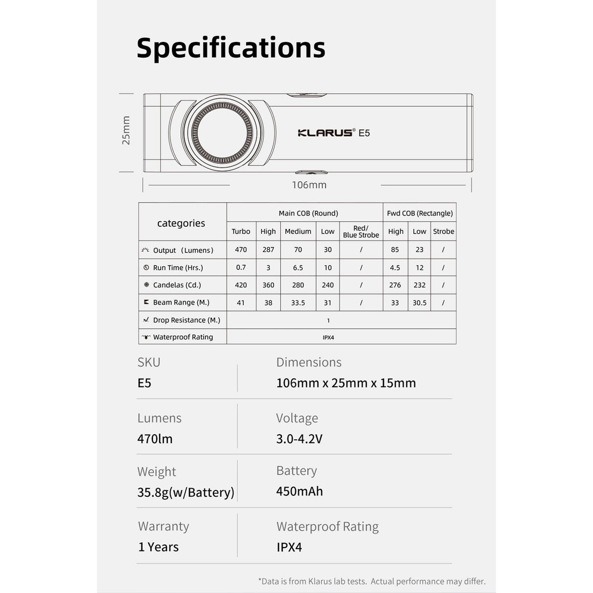 KLARUS E5 Multifunktions - EDC Lampe - Schwarz