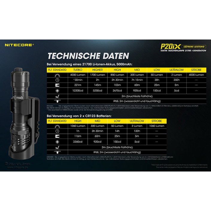 Nitecore P20iX - 4000 Lumen