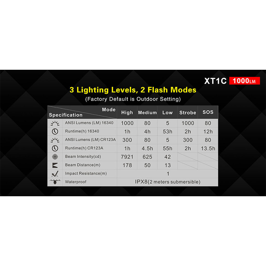 Klarus XT1C Pro flashlight 1000 lumens