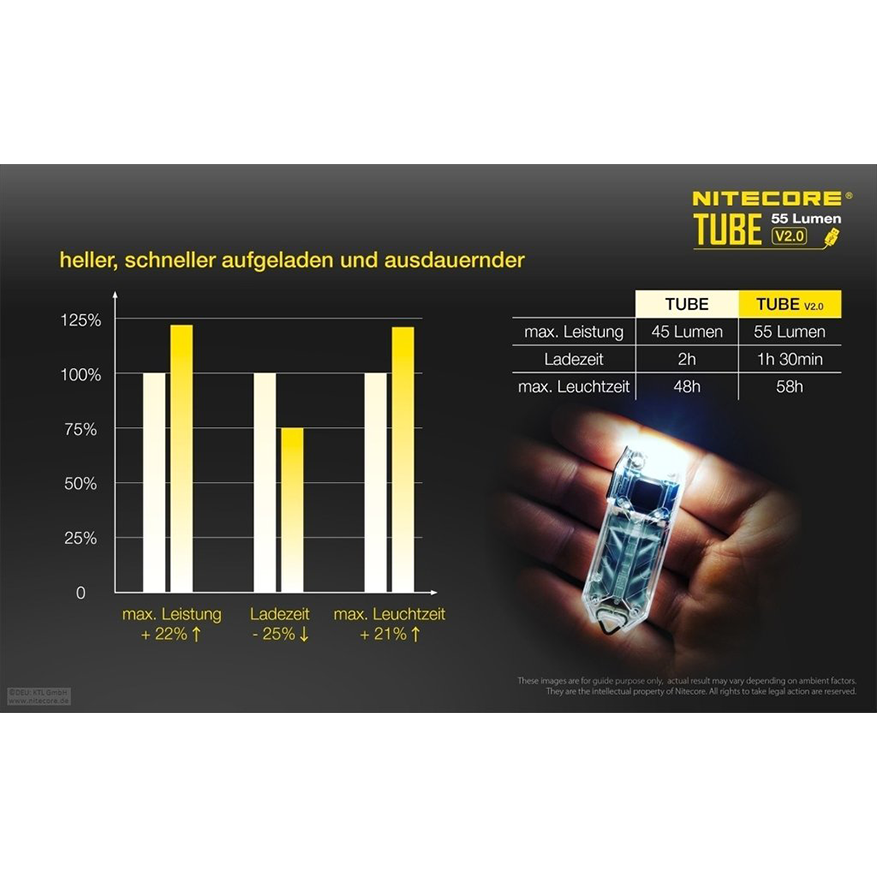 Nitecore Tube 2.0