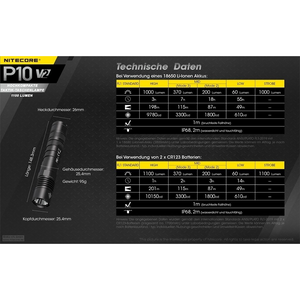 Nitecore P10 V2 Taschenlampe